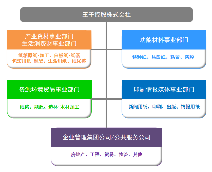 新澳门大门大全