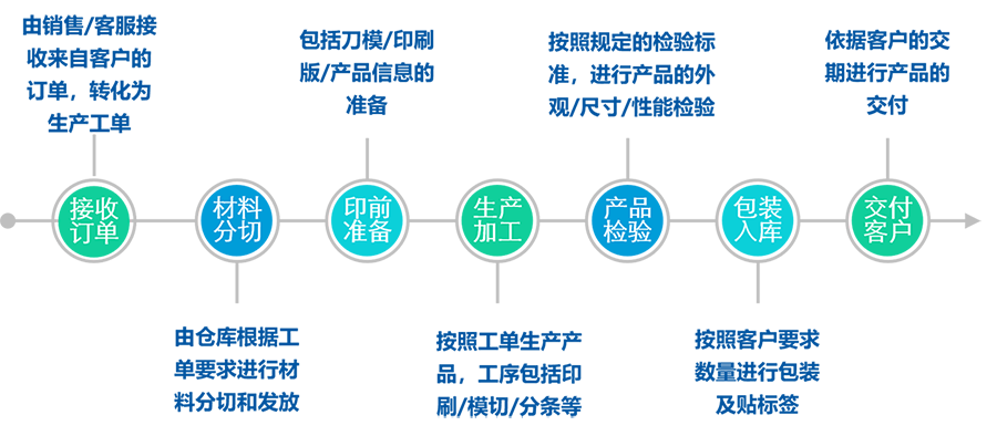 新澳门大门大全